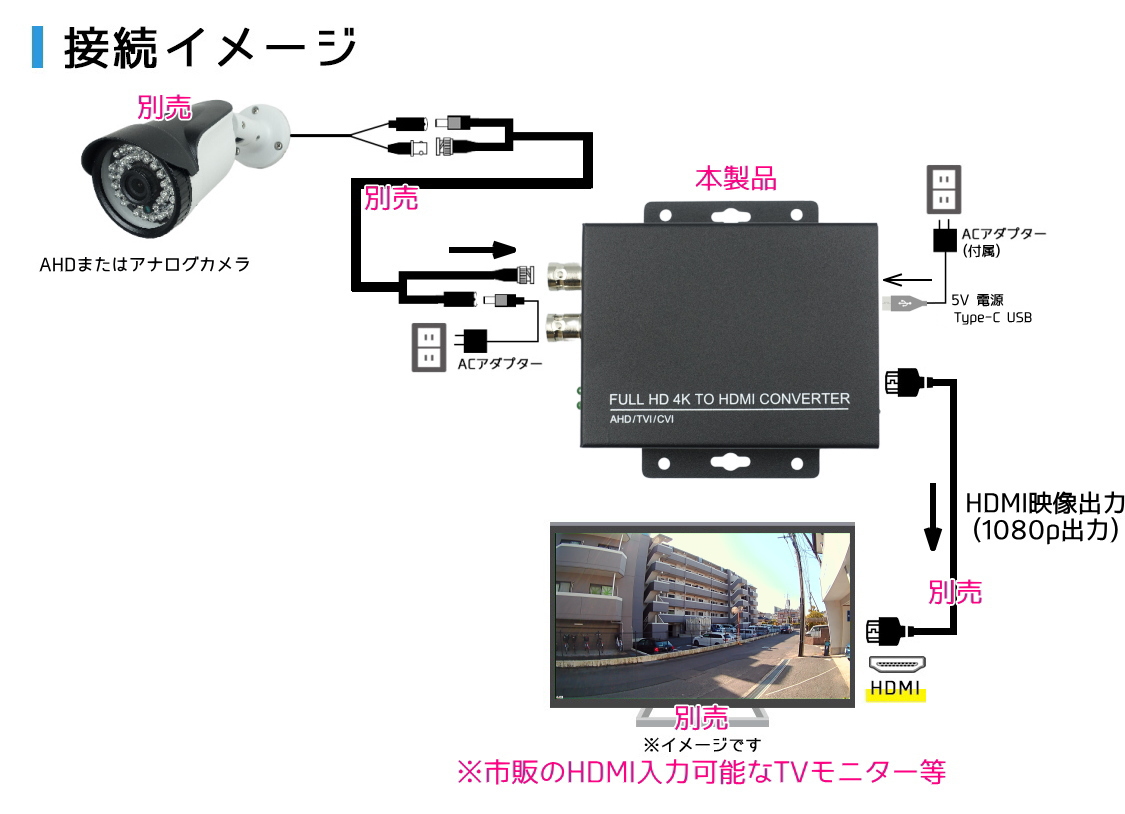 防犯カメラ AHD映像信号変換器（HDMI 1080P出力）映像信号コンバーター 4信号(AHD,TVI,CVI,CVBSアナログコンポジット対応) AHD変換器  AHDコンバーター HDMI 1080p 変換 コンバート屋内用 アダプター KC-12705
