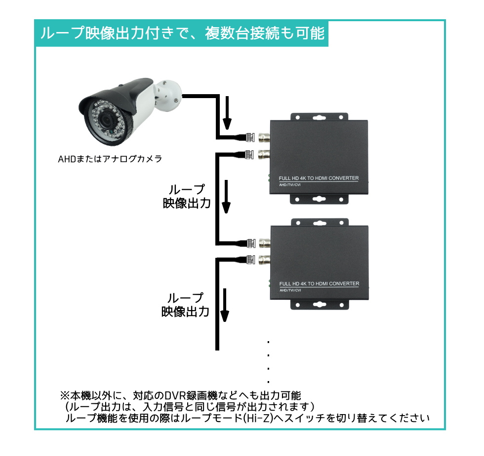 防犯カメラ AHD映像信号変換器（HDMI 1080P出力）映像信号コンバーター 4信号(AHD,TVI,CVI,CVBSアナログコンポジット対応) AHD変換器  AHDコンバーター HDMI 1080p 変換 コンバート屋内用 アダプター KC-12705