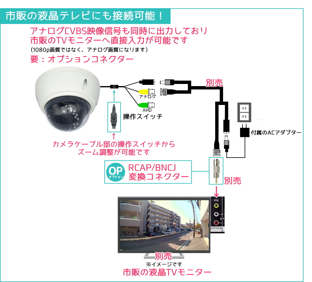 防犯カメラ 屋外防雨電動ズームレンズドーム型監視カメラ 220万画素