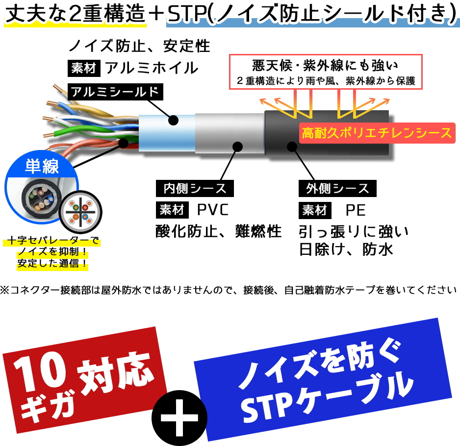 CAT6A 40m 屋外用LANケーブル 30年の屋外耐候性(PE被覆) STPシールド