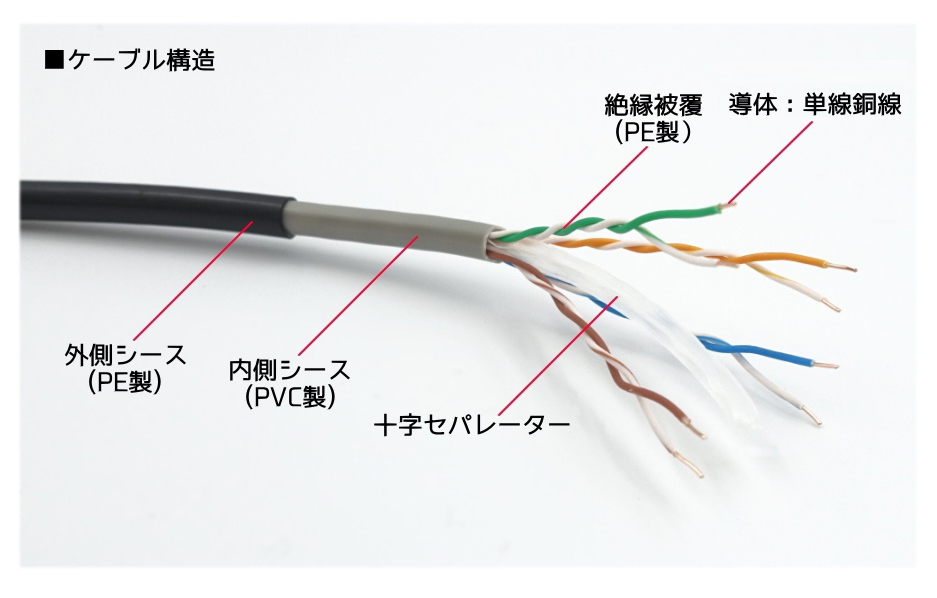 40m PoE防犯カメラ対応 Cat6 屋外高耐久LANケーブル PoEカメラに