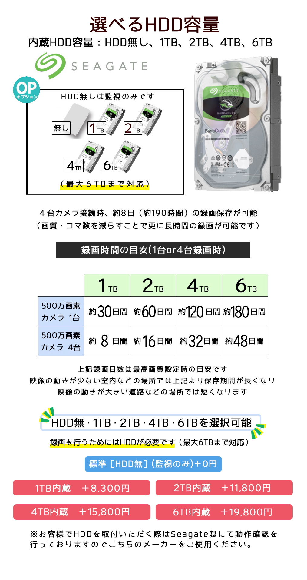 防犯カメラ 屋外 万画素 選べる台セット 製